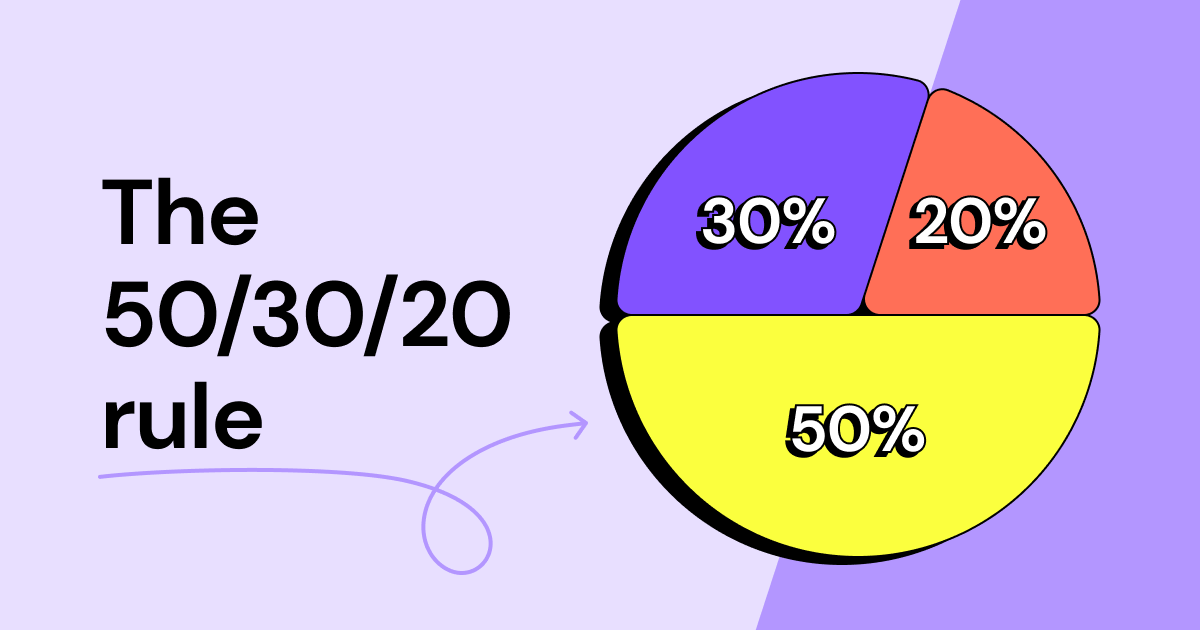 50/30/20 rule