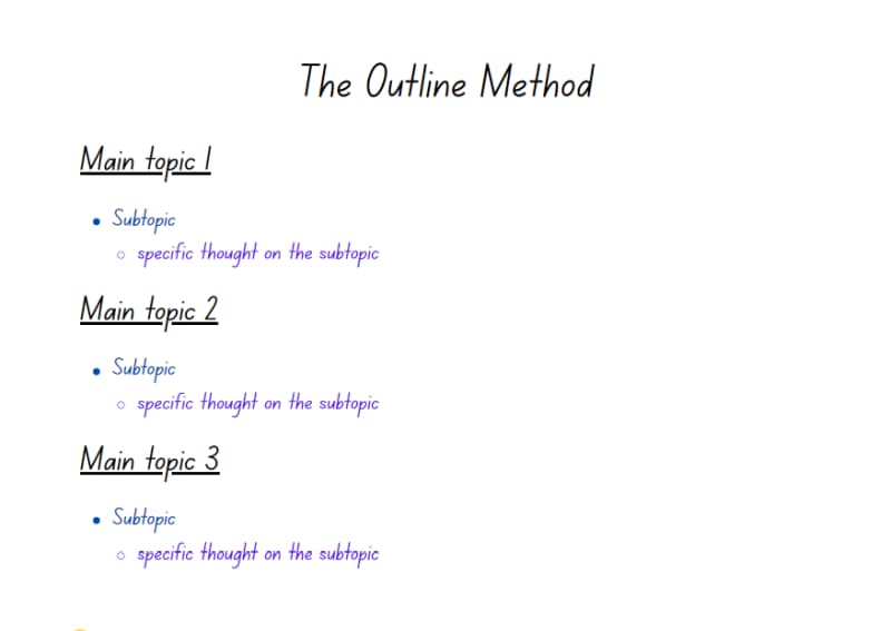 Método Outline