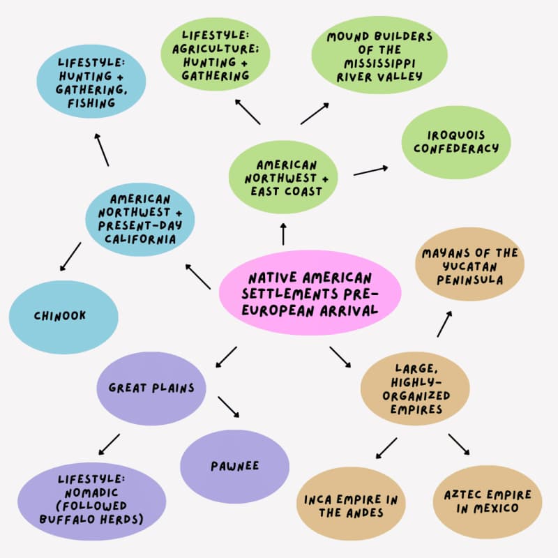 Mapping-Methode