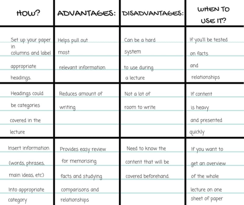 Charting-Methode