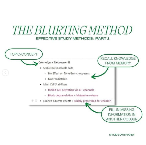 blurting method