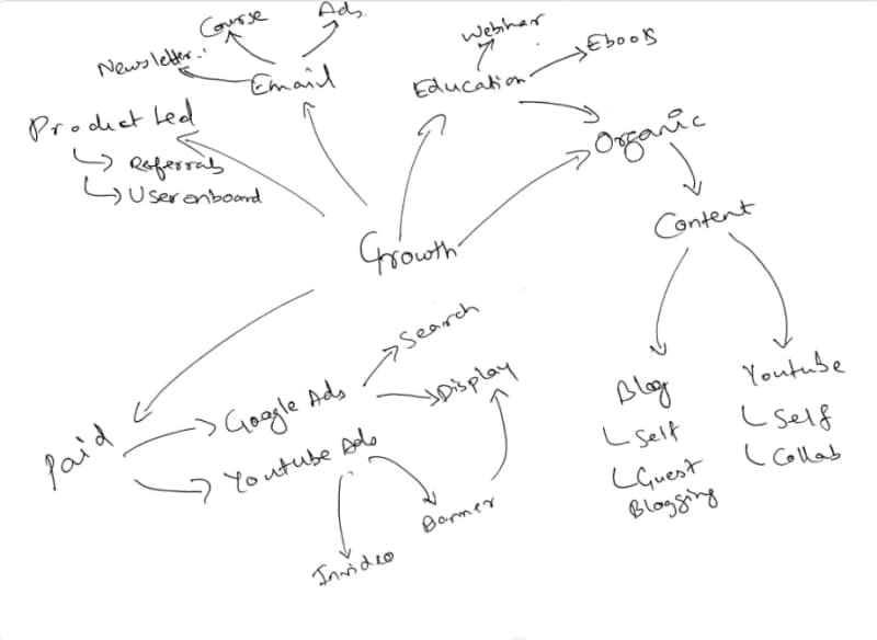 flow-based method