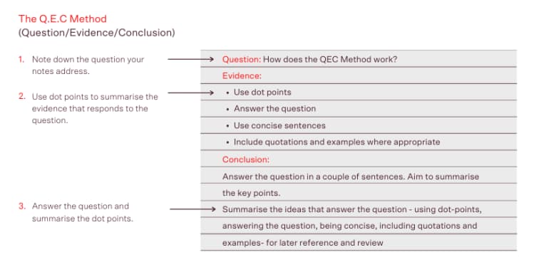 QEC method