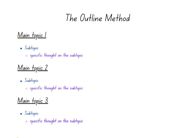 outline method